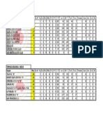 Posiciones M19 A y B Fecha 8