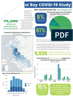 Infographic COVID-19