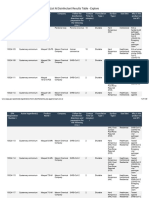 List N Disinfectant Results Table - Explore