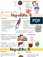 Resumen Tipos de Hepatitis