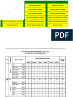 Struktur Kurikulum, Pembagian Tugas Mengajar Dan Jadwal MTS Yasua - 03-01-2022