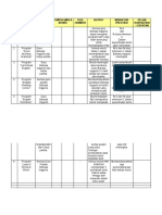 Perancangan - Taktikal - & - Operasi Panitia Bi