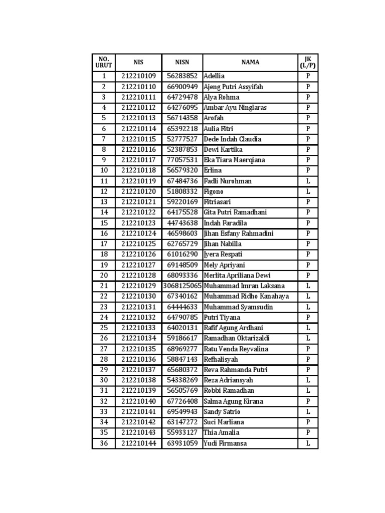 Biodata Leger Xi Upw 2 | PDF