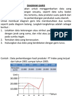 Diagram Garis