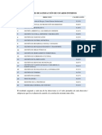 Niveles de Satisfacción de Usuarios Internos