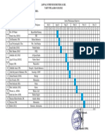 4.1.1.2 Jadwal Supervisi Semester Ganjil