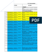 SKP Perawat 2022-Darma