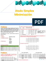 Metodo Simplex Minimización