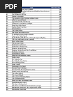 Agatha Christie Complete Book List | PDF
