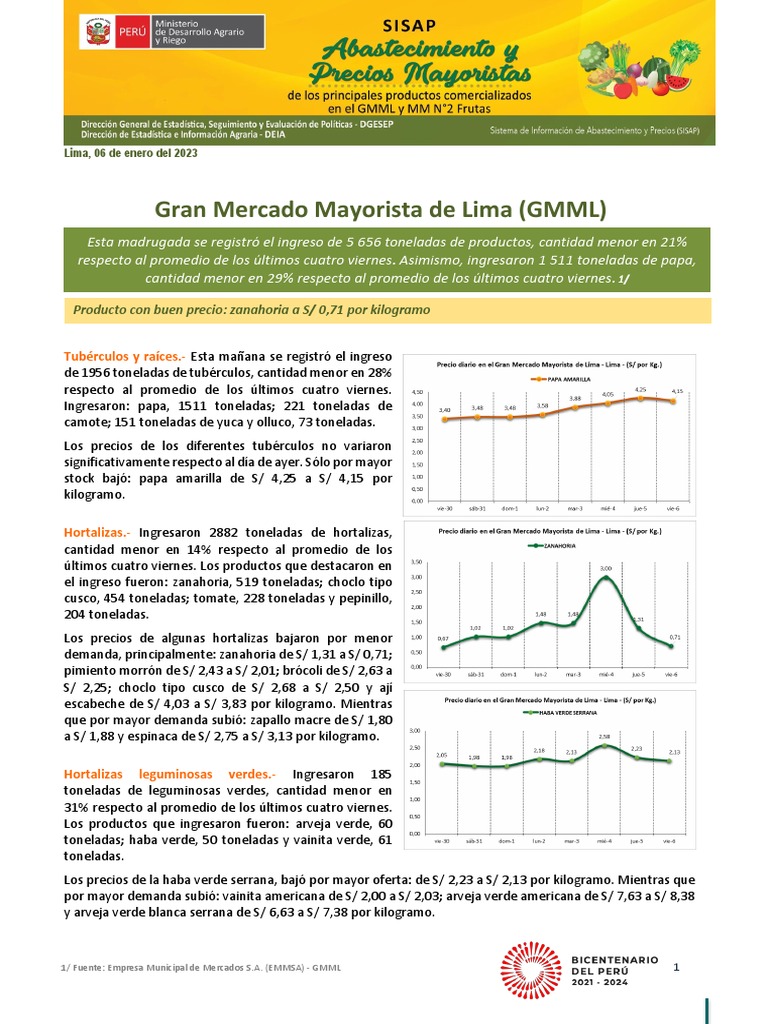 Gran Mercado Mayorista de Lima (GMML) : Producto Con Buen Precio ...