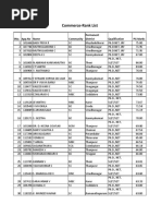 Commerce Ranklist