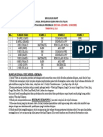 Men Ren Jadual Penyelarasan Giliran PDPC SMKGR Fasa 4 PKP 29 Apr