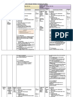 Multigrade Weekly Lesson Log (WLL) : Review Review