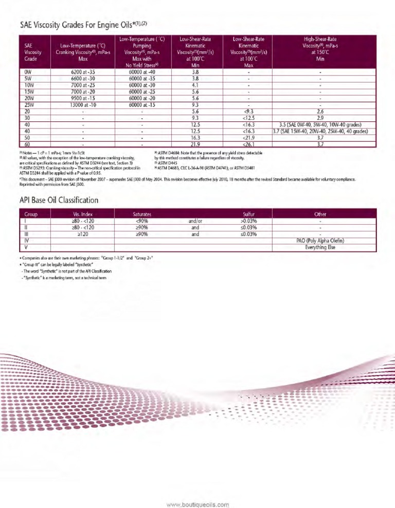 SAE Viscosity Grades For Engine Oils | PDF