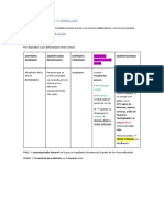 Patologia Corneal