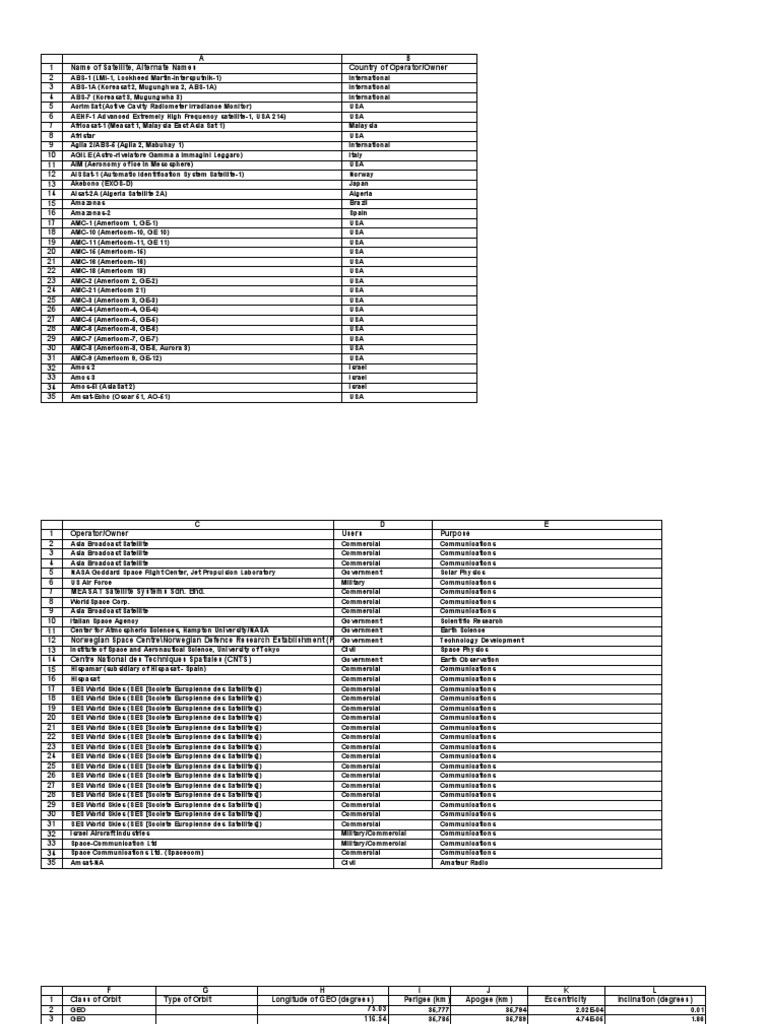 UCS Satellite Database 5111 PDF Direct Broadcast Satellite