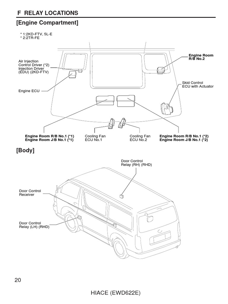 relay-pdf-mechanical-engineering-car
