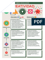 Rubrica Creatividad CE Class-Friendly-Assessment-Rubric-Creativity-Es