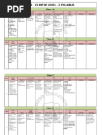 Intso Level - Ii Syllabus 22-23