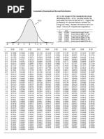 CDF (Normal Table)