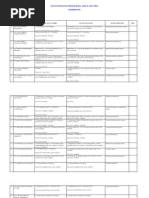 Download 20080512140612 Daftar an Penanam Modal Asing Di Jawa Timur Disinfokom 2002 by Wiandra Devi Al-jadidah SN61835515 doc pdf