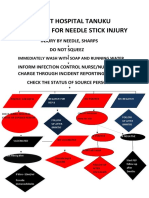 Needle Stick Injury