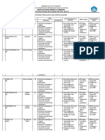 Instrumen Tindak Lanjut Hasil Supervisi Akademik