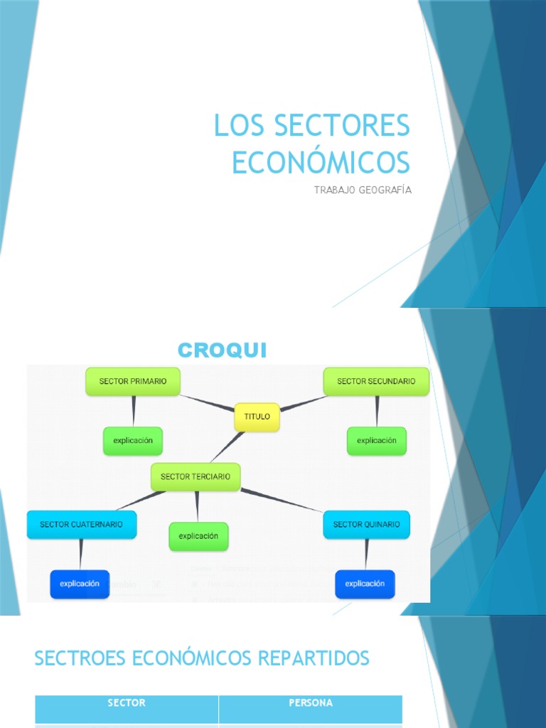 Clasificación de Sectores Económicos | PDF