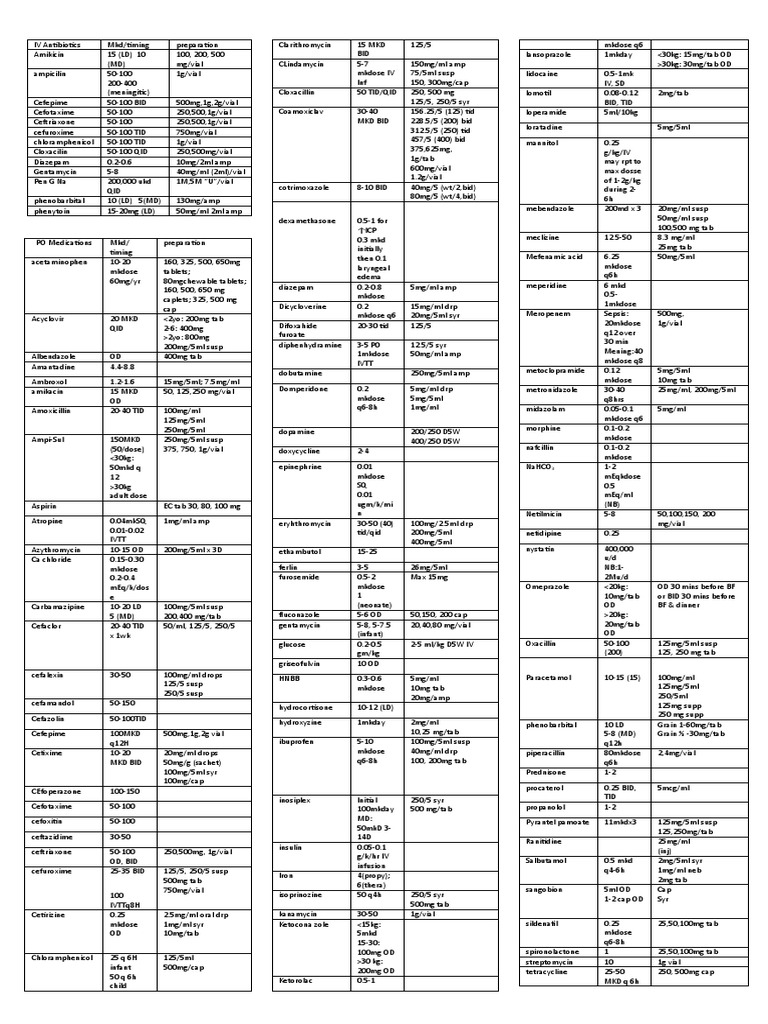 Pediatric Dosage Download Free PDF Medicine Health Care