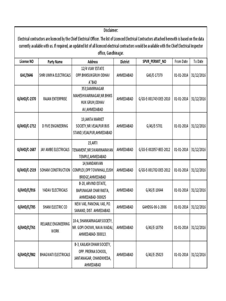 Licensed Electrical Contractors List | PDF