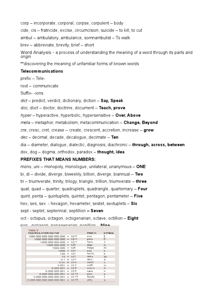 Word Parts and Their Meanings | PDF