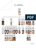 Site Organization Chart With Foto 1