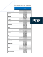 Lista de Contactos Atencion Pua Regiones