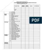 Daftar Barang Kebutuhan Kelas