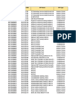 List of BTP Migrated To Unified Portal