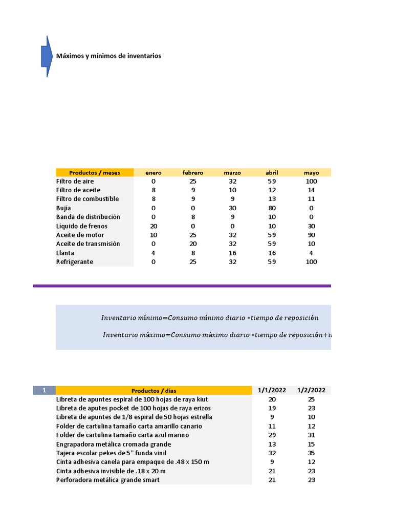 Máximos y mínimos de inventarios 2023 | PDF | Lápiz | Papelería