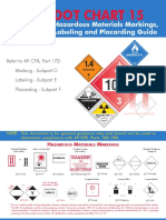 Hazardous Materials Markings Labeling and Placarding Guide 508CLN