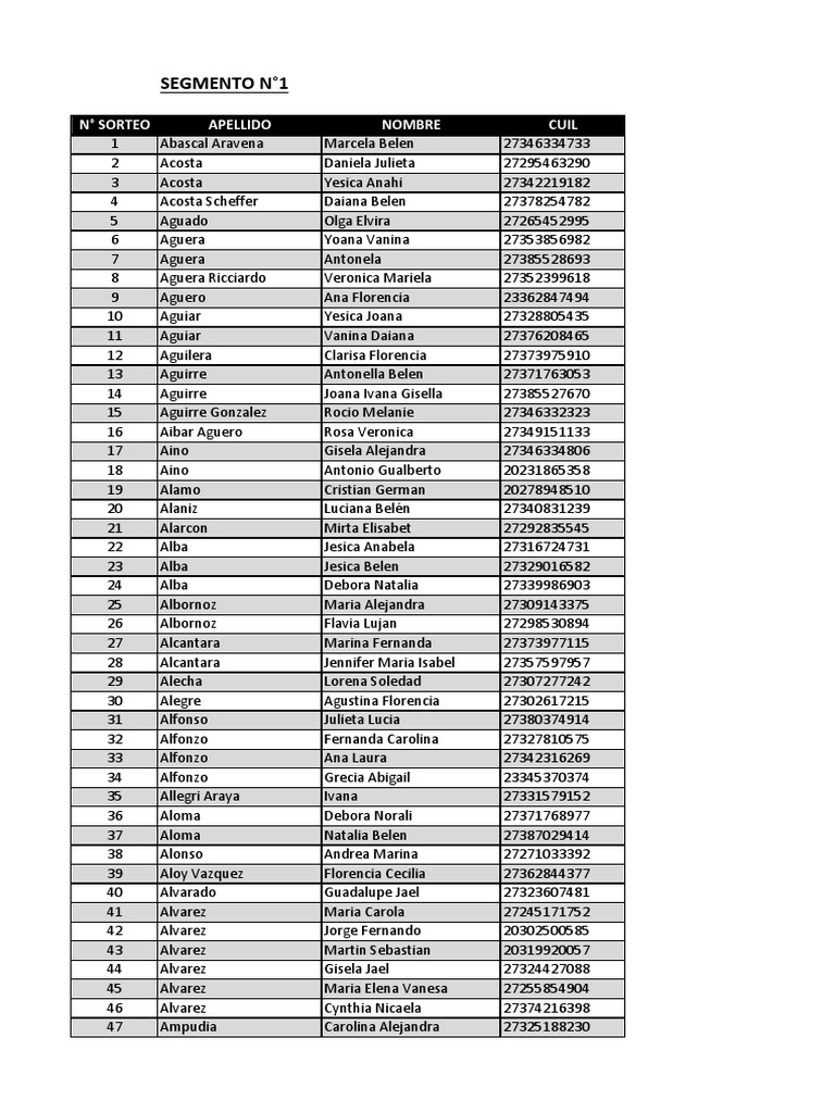 List of names, identification numbers and other personal details PDF