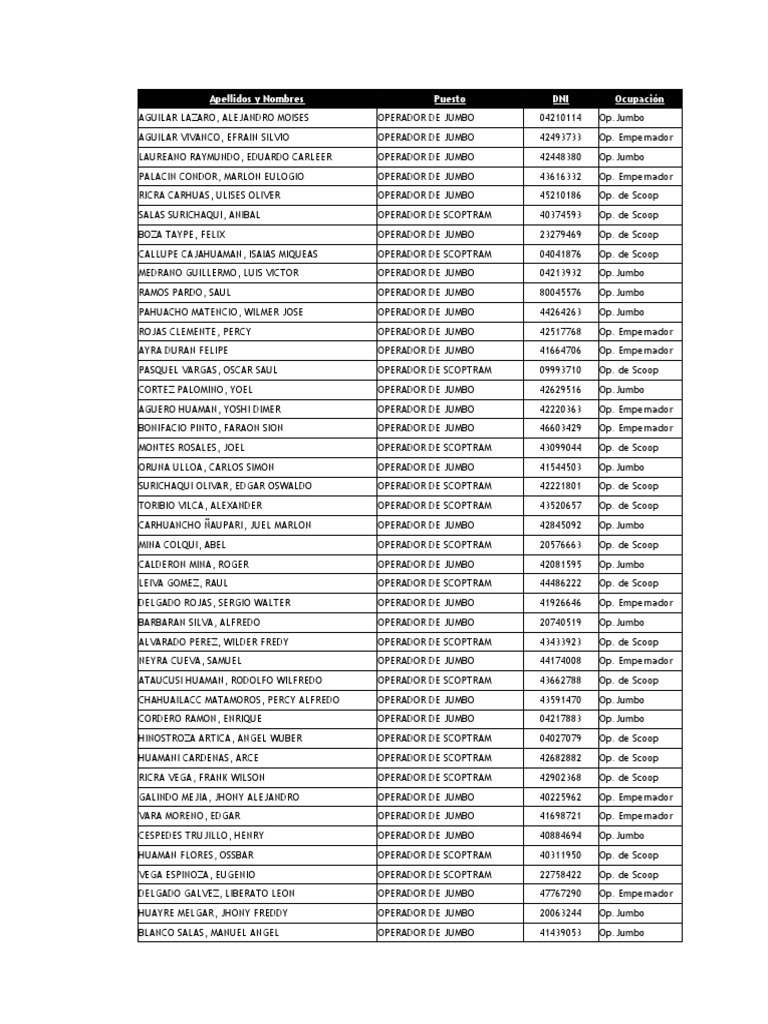 Lista de Operadores de Jumbo | PDF | Cocina, comidas y vino