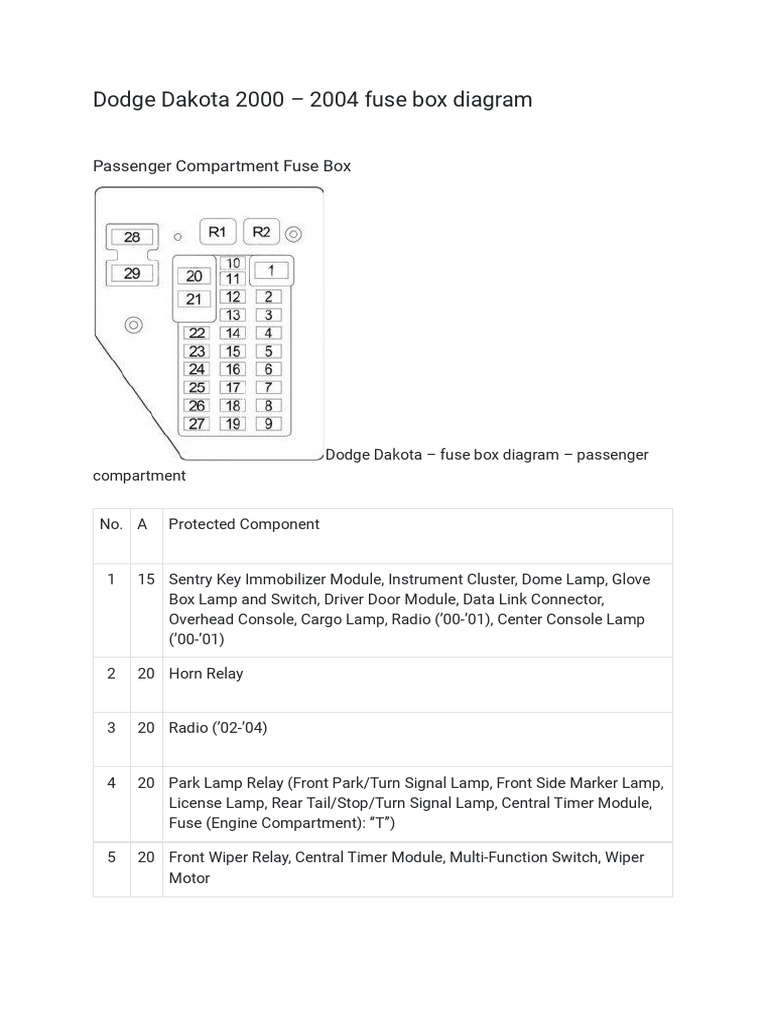 Dodge Dakota 2000 - 2004 Fuse Box Diagram | PDF | Relay | Ignition System