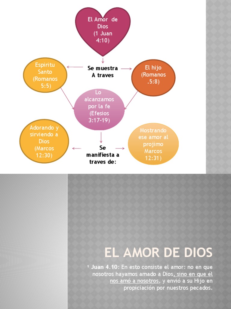 El Amor De Dios Pdf