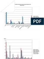 Grafik Jumlah Kunjungan Pasien