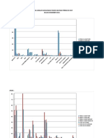 Grafik Jumlah Kunjungan Pasien