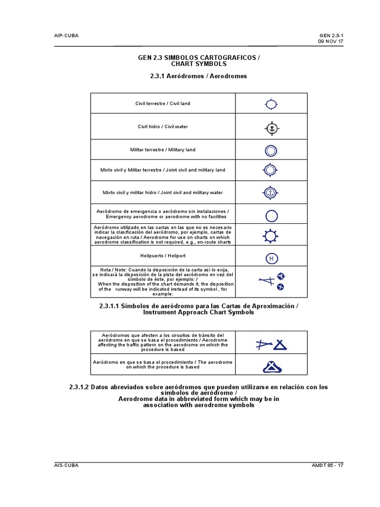 Símbolos de Las Cartas Aeronáuticas PDF Aviación Inalámbrico