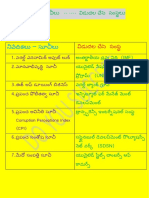 నివేదికలు సూచీలు & విడుదల చేసె సంస్థలు IMPORTANT ORGANIZATIONS Index