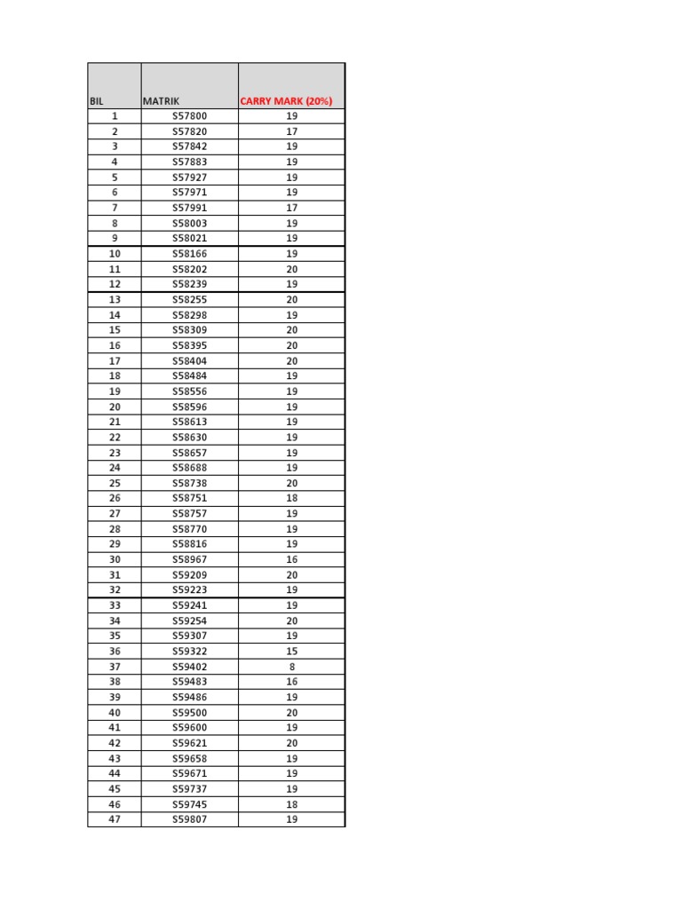student-exam-scores-and-percentage-carry-marks-pdf