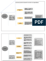 Foro 1: Analice y Diferencie Las Funciones Ejecutivas Leyendo El Artículo Correspondiente