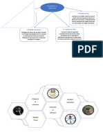 TIpos de Paradigmas