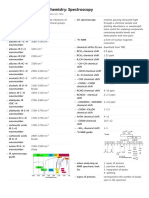 MCAT Quizlet Ochem Spectros