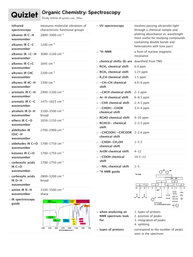MCAT Quizlet Ochem Spectros PDF Infrared Spectroscopy Aldehyde